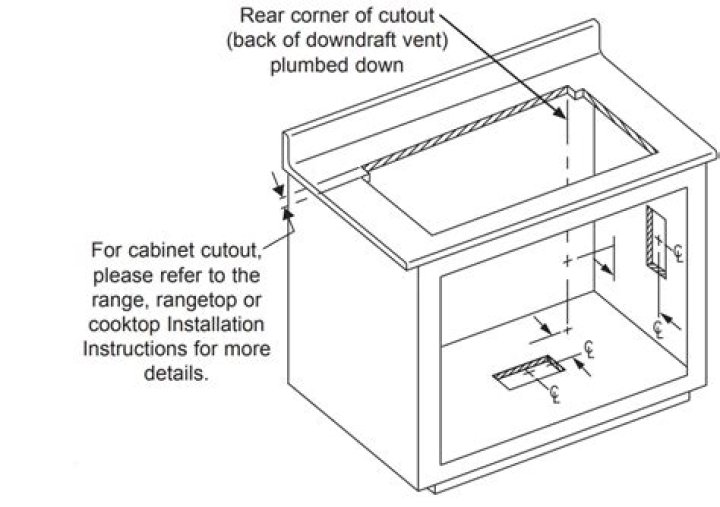 Downdraft ventilation - How To Discuss