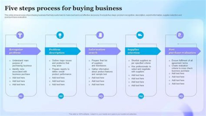 Effective buying income - How To Discuss