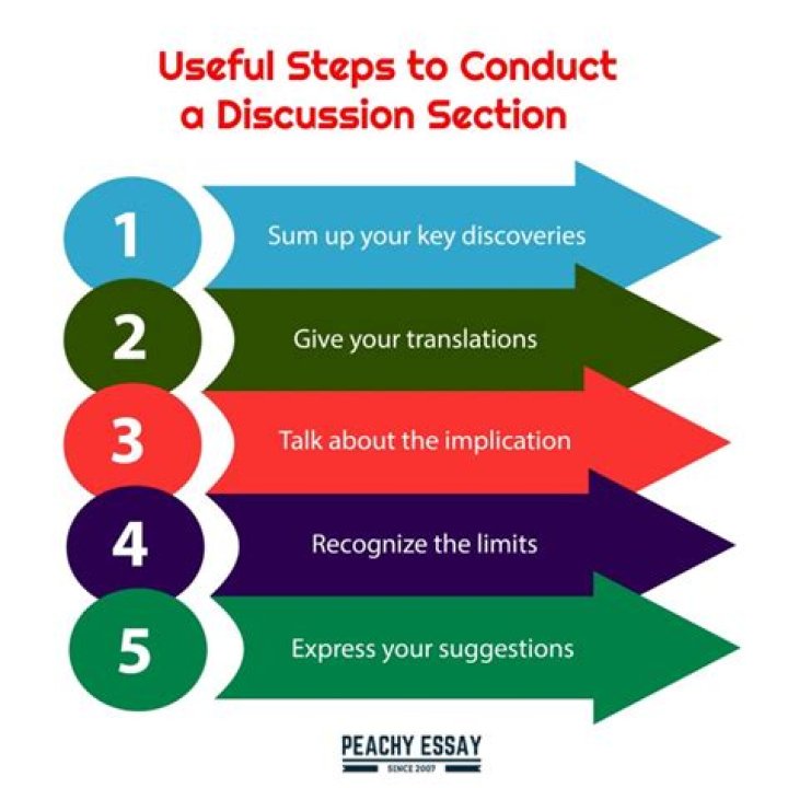 End result - How To Discuss