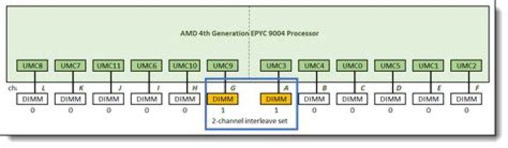 Epyc cpu - How To Discuss