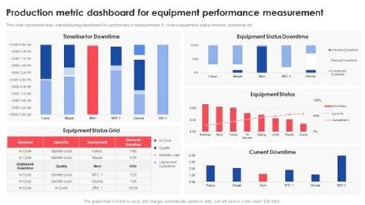 Equipment performance data - How To Discuss