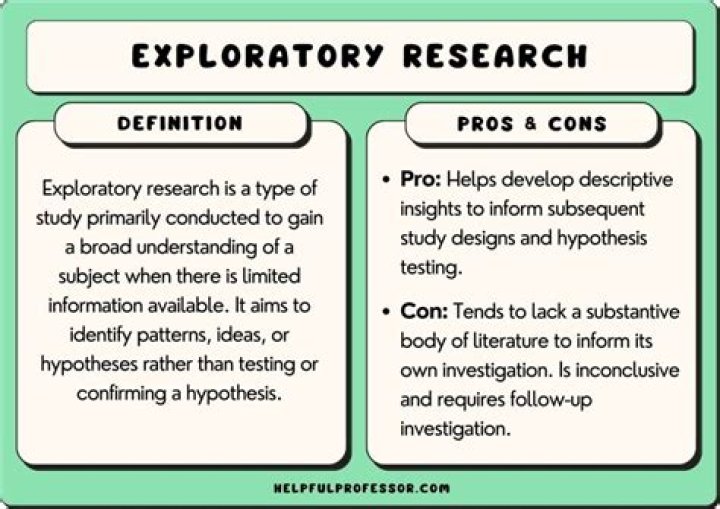 Exploratory research - How To Discuss