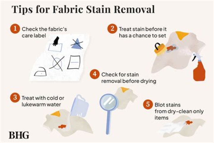 Fabric stain removers - How To Discuss
