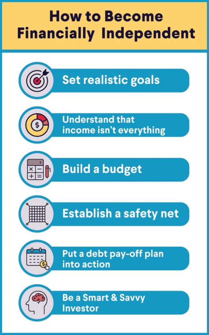Financially independent - How To Discuss