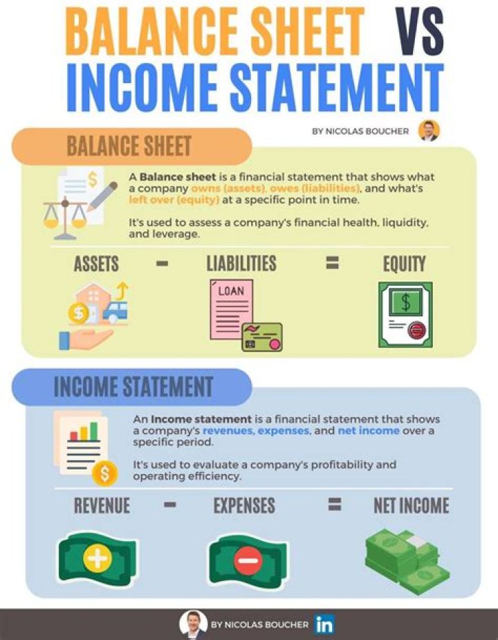 Fiscal balance - How To Discuss