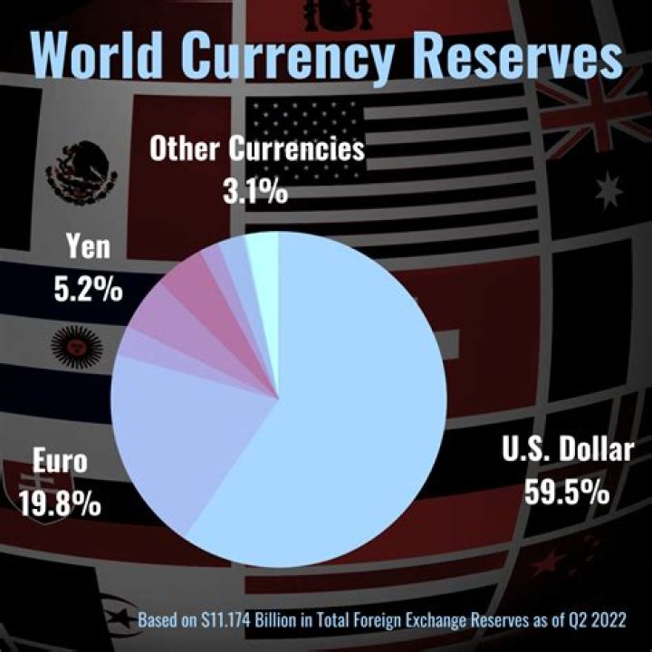 Foreign exchange reserves - How To Discuss