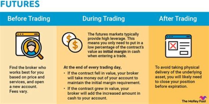Futures exchange - How To Discuss