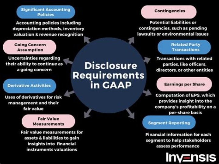 Gaap vs ifrs - How To Discuss