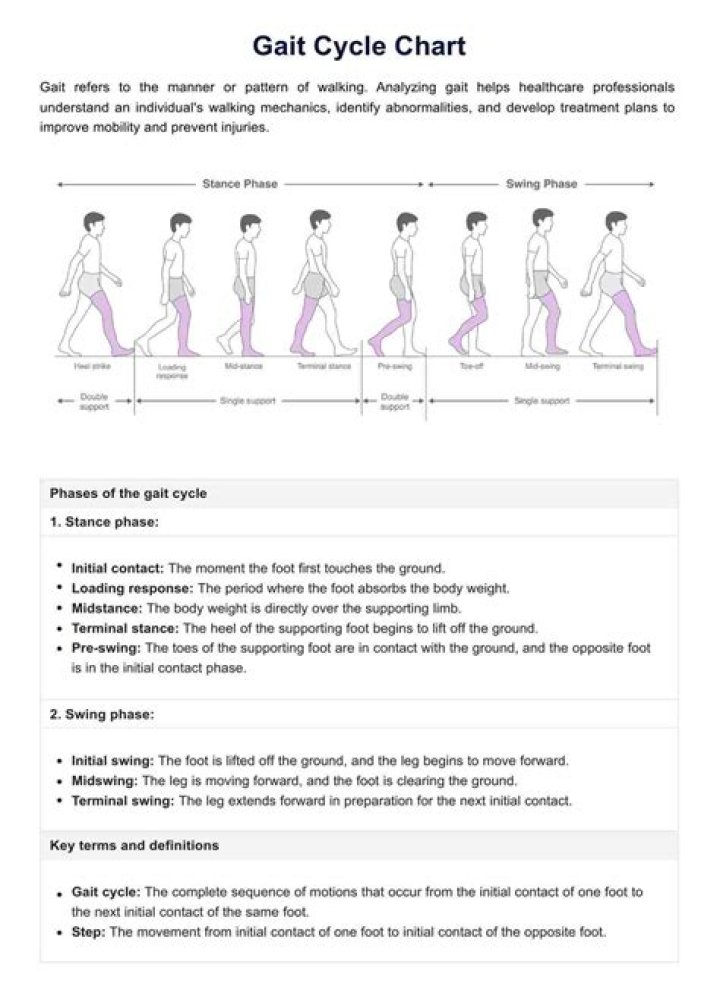 Gait analysis - How To Discuss