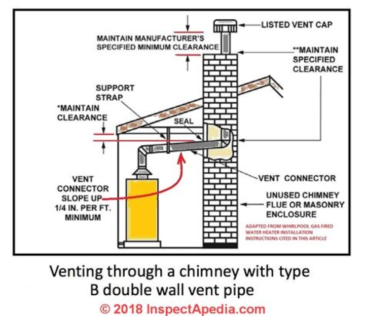 Gas water heater venting options