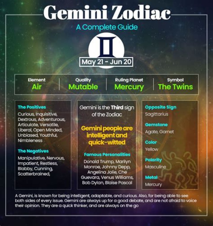 Gemini woman - How To Discuss