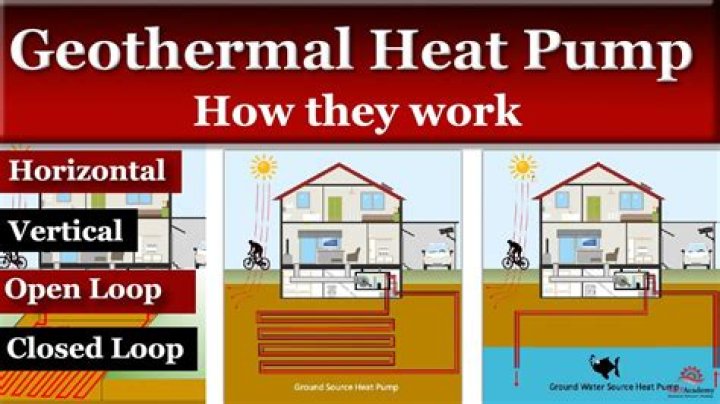 Geothermal heating and cooling - How To Discuss