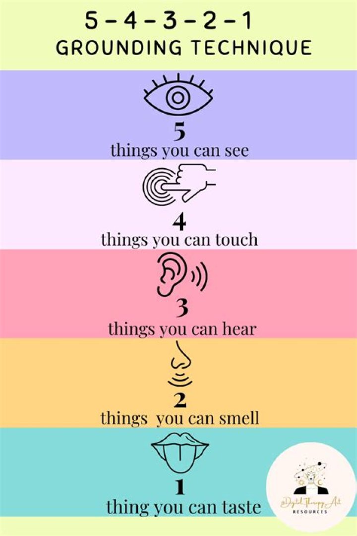 Grounding - How To Discuss