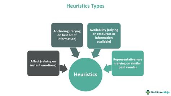Heuristics used in Judgment and Problem Solving