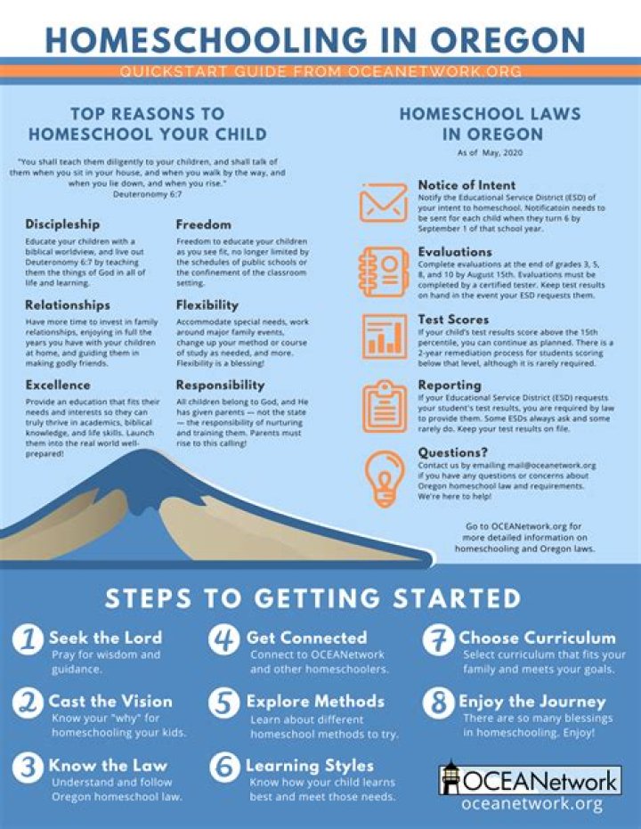 Homeschooling in oregon - How To Discuss