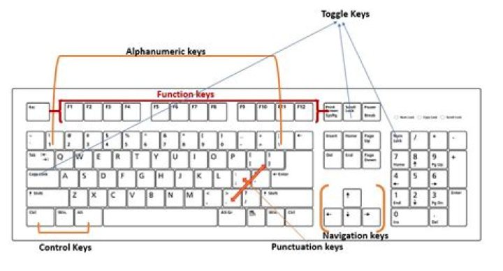 How do i type �� on my keyboard