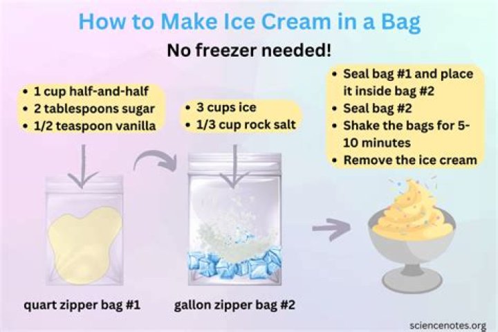 How is cream made for ice cream?