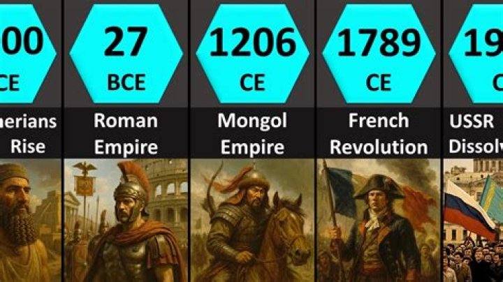 How Long Ago Was 3000 Bc