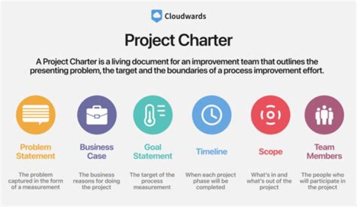 How Long Does Charter Maintenance Last