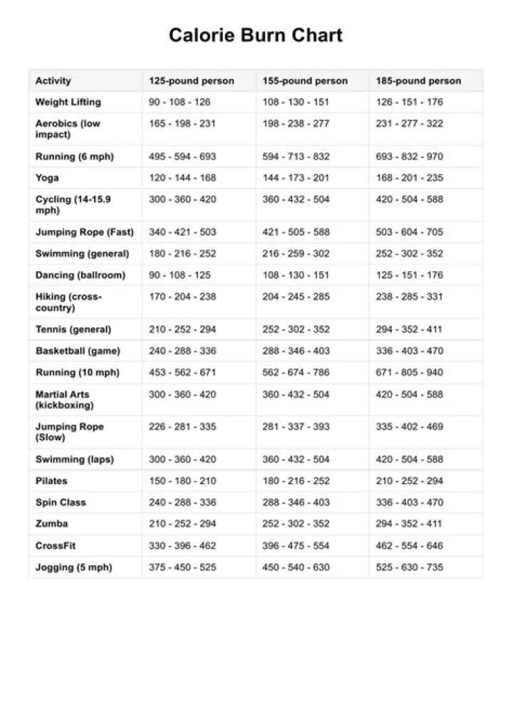 How Long Does It Take To Burn 600 Calories