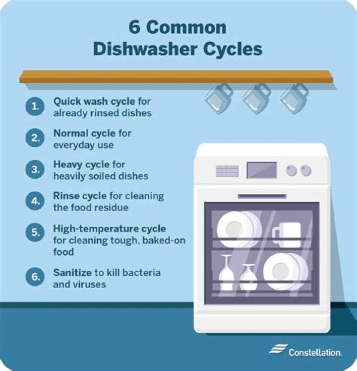 How Long Is The Wash Cycle On A Frigidaire Dishwasher