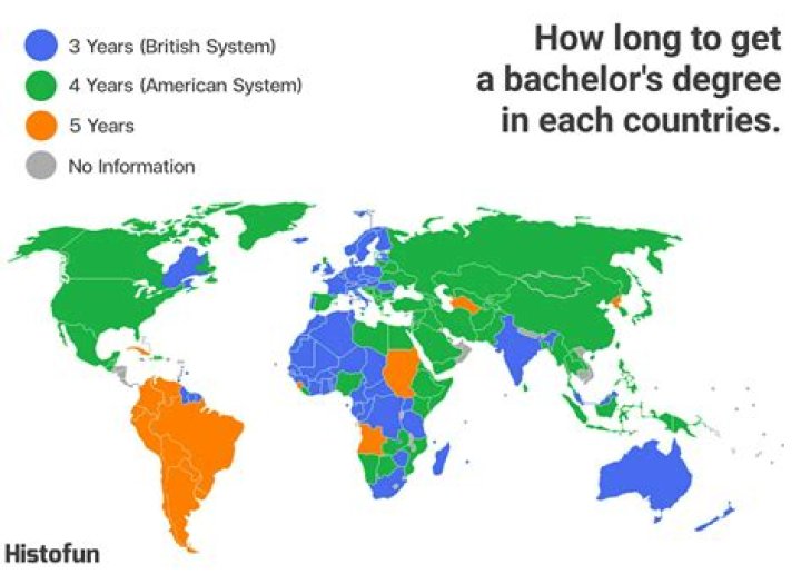 How long to get a bachelor's degree