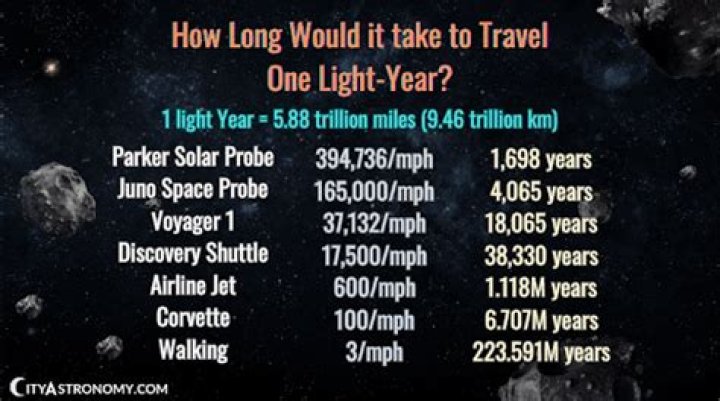 How Long Would It Take To Walk 30 Miles