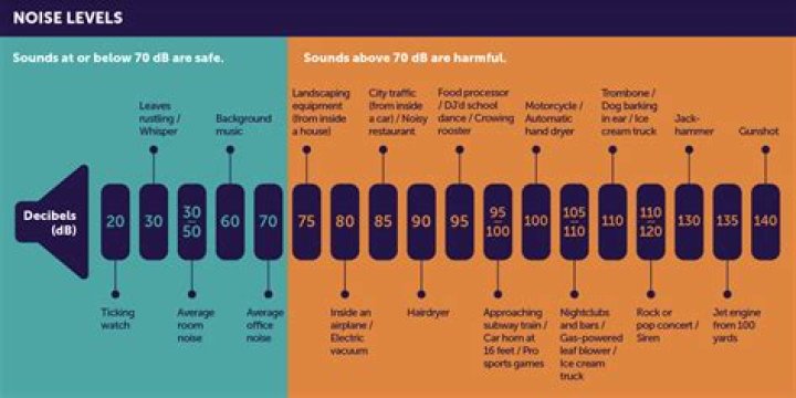 How Loud Is 40 Watts