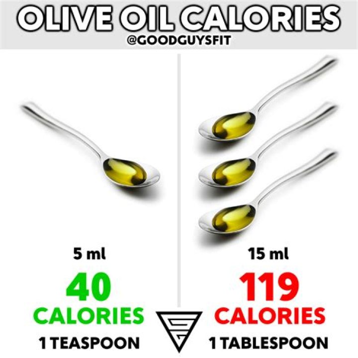 How Many Calories In 1 Olive