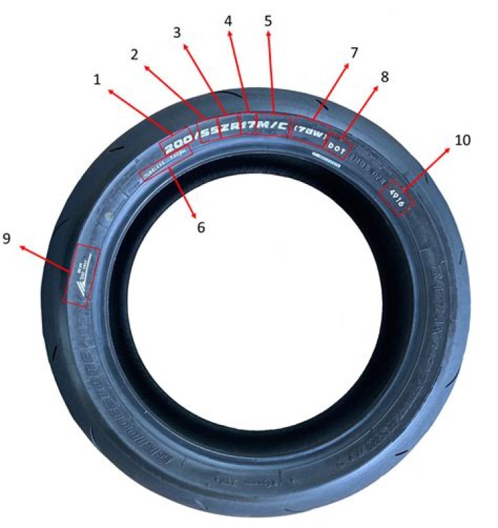 How Many Co2 Cartridges To Fill A Motorcycle Tire