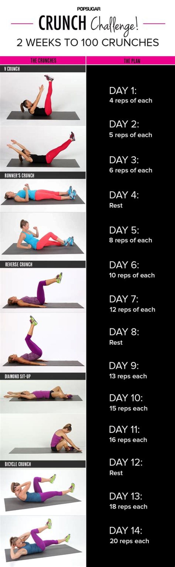 How Many Crunches To Lose Weight