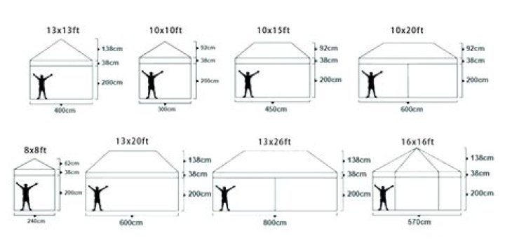 How Many People Fit In 5000 Square Foot Tent