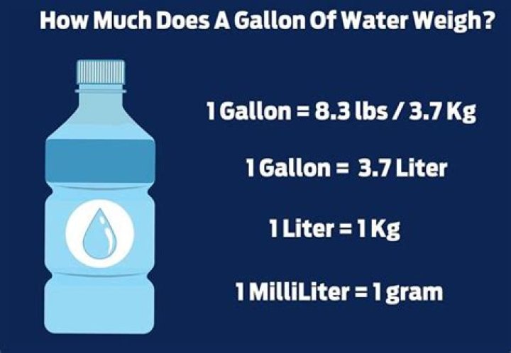 How Many Pounds Is 5 Gallons