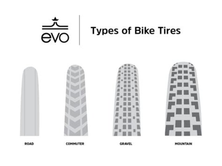 How Much Are Road Bike Tires