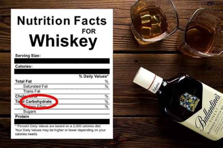 How Much Carbs In Whiskey