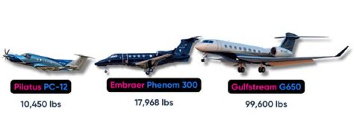 How Much Do Planes Weigh