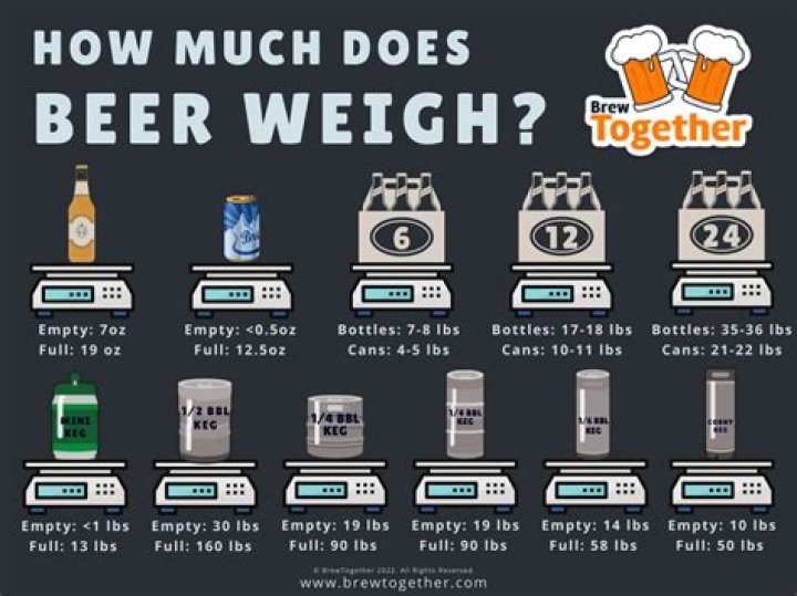 How Much Does A Half Barrel Of Beer Weigh