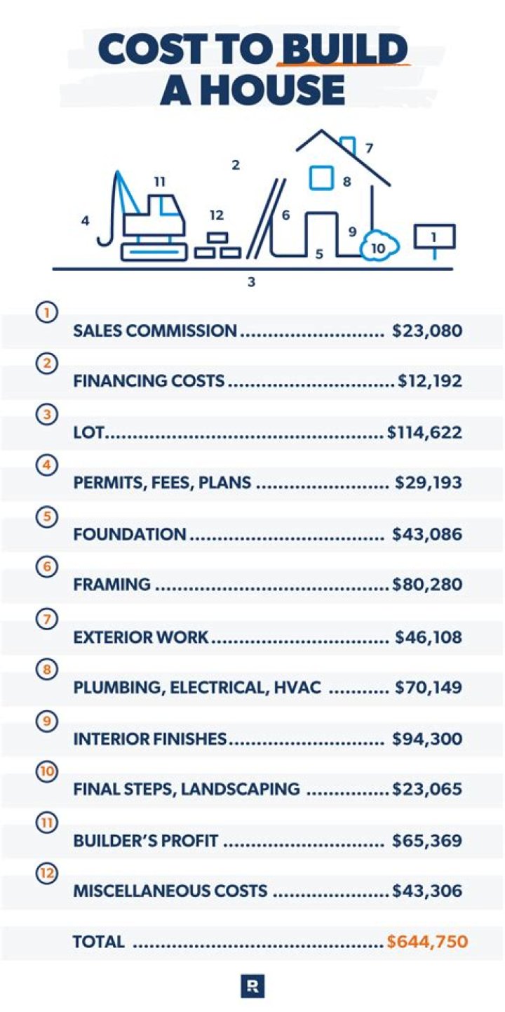 How Much Does It Cost To Build An Art Studio