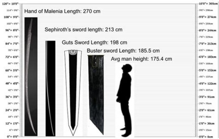 How Much Does The Dragonslayer Weigh