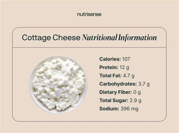 How Much Fiber In Cottage Cheese