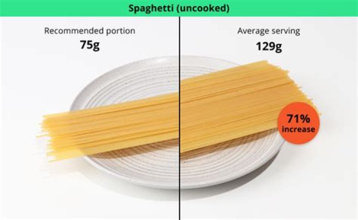 How Much Is 100G Of Pasta