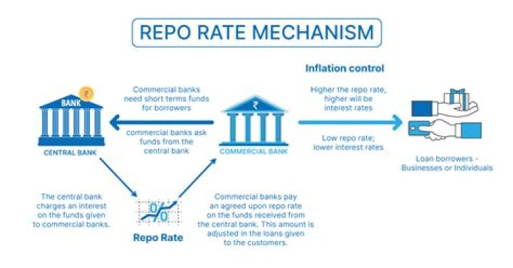 How Much Is A Repo Fee For Car