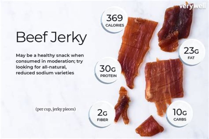 How Much Is One Ounce Of Beef Jerky