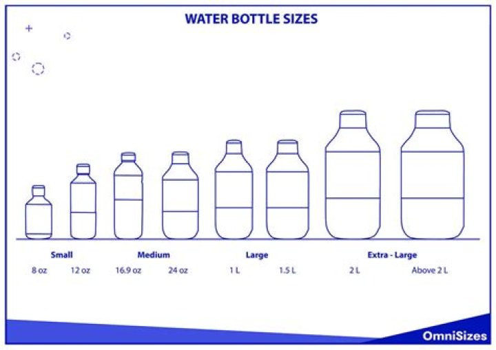 How Much Was A Bottle Of Water In 2000