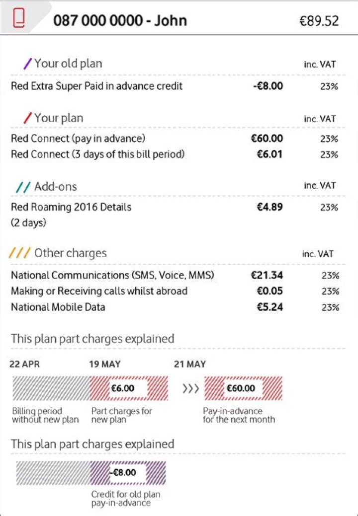 How To Change Wifi Data Usage Cycle