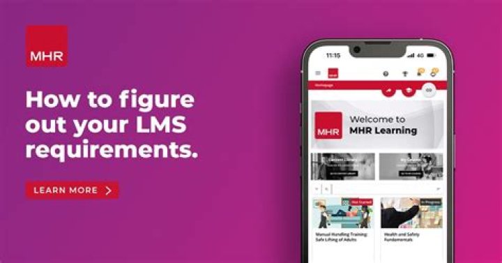 How To Find Your Mhr