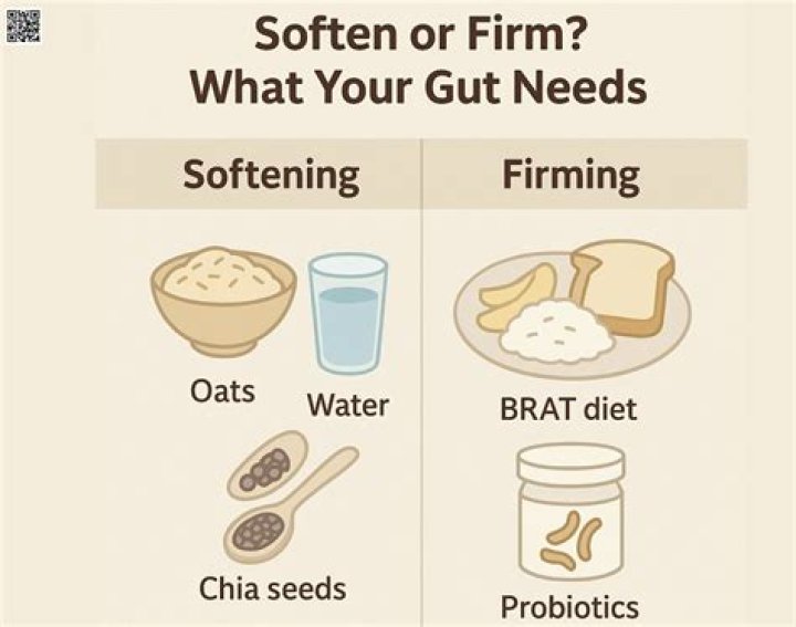 How To Firm Up Soft Soil