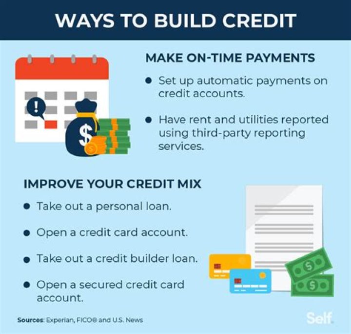 How to get credit - How To Discuss