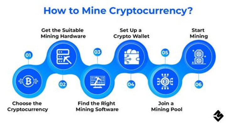 How to mine cryptocurrency - How To Discuss