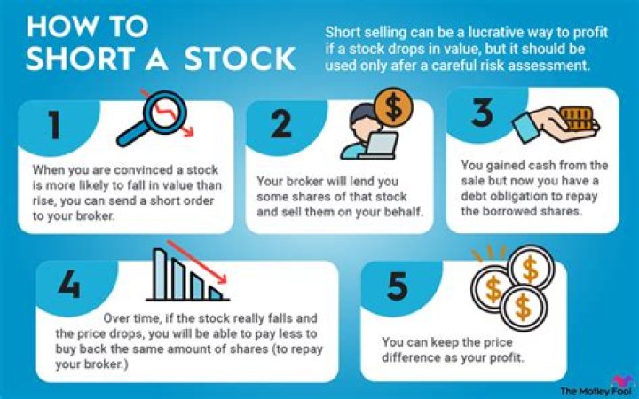 How to short a stock